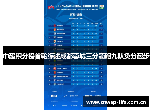 中超积分榜首轮综述成都蓉城三分领跑九队负分起步