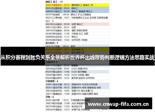 从积分赛程到胜负关系全景解析世界杯出线形势判断逻辑方法思路实战 从积分赛程到胜负关系全景解析世界杯出线形势判断逻辑方法思路实战